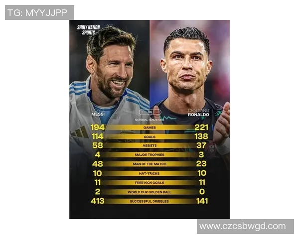 全球足球巨星风采:从梅西到C罗探寻各国传奇球员的巅峰之路 全球足球巨星风采:从梅西到C罗探寻各国传奇球员的巅峰之路